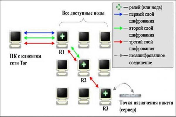 Блэкспрут площадка blacksprut2web in blacksprut cam